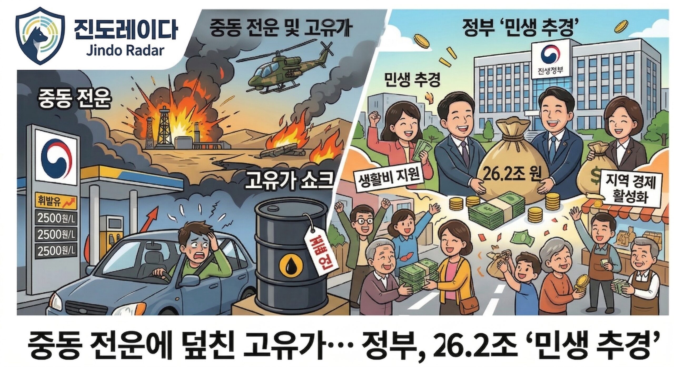 중동 전운 고유가 민생추경